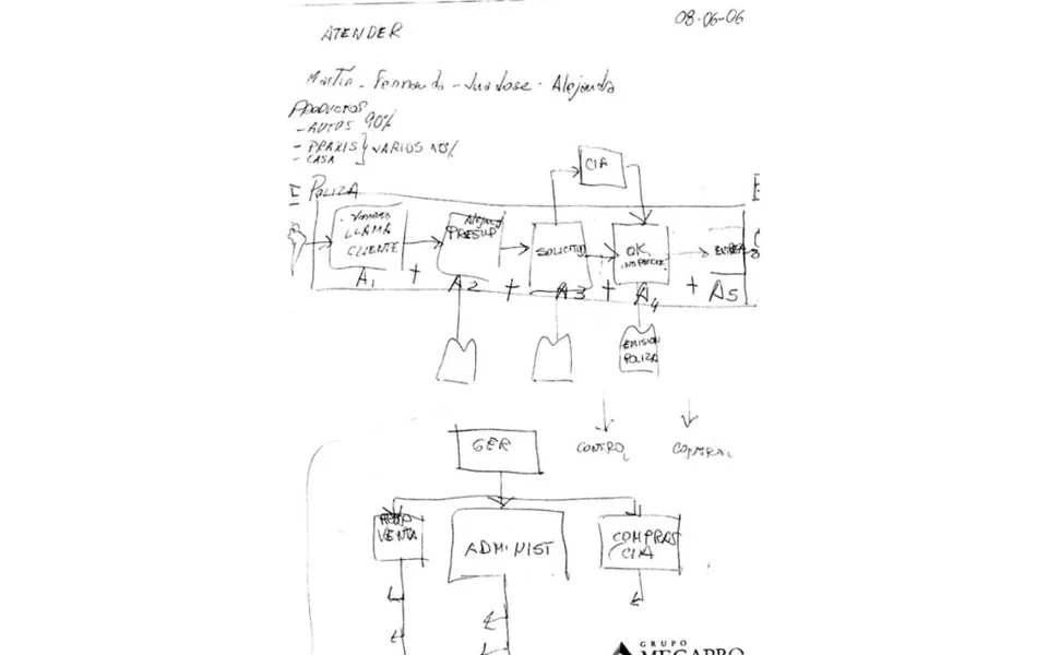 Primer boceto a mano del sistema de calidad de Atender Seguros, 2006